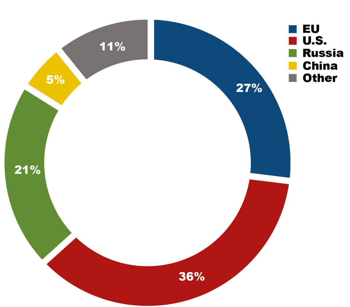 Germany Still World's FourthLargest Arms Exporter